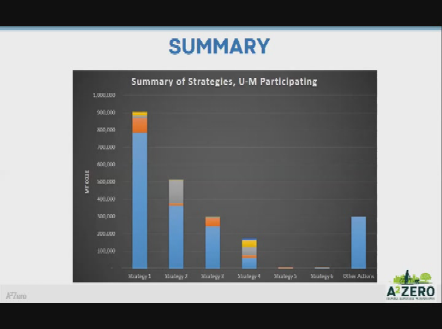 Thumbnail image for City of Ann Arbor FY21 Budget Presentation 3/30/20
