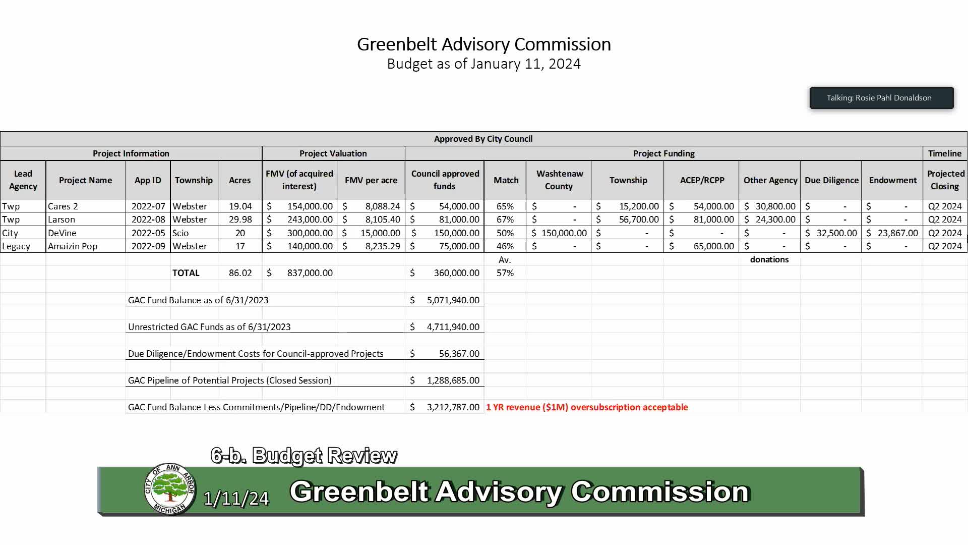 Thumbnail image for Greenbelt Advisory Commission Meeting 1/11/24