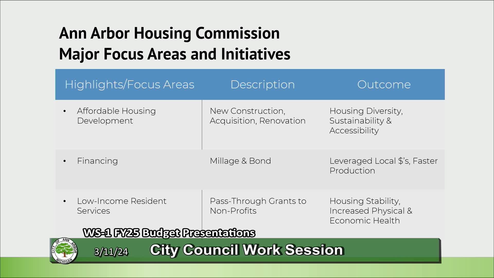 Thumbnail image for City Council Work Session 3/11/24