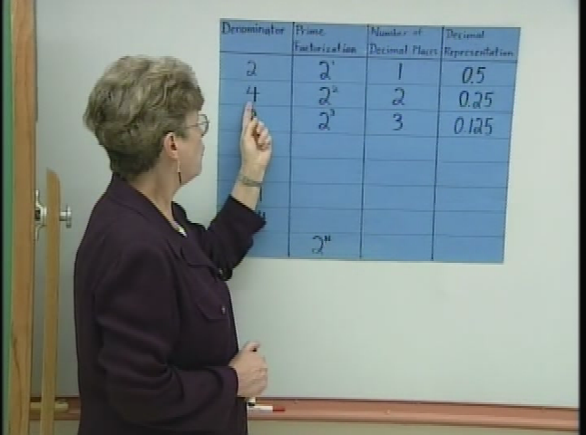 Thumbnail image for Learning Math: Number and Operations